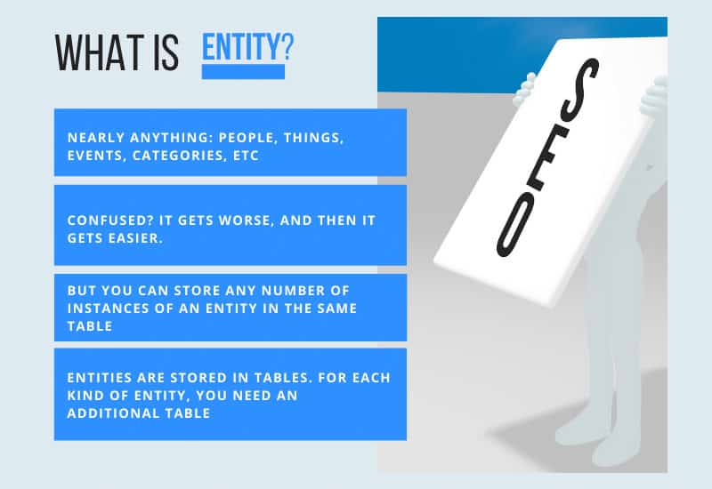 What is Entity SEO?